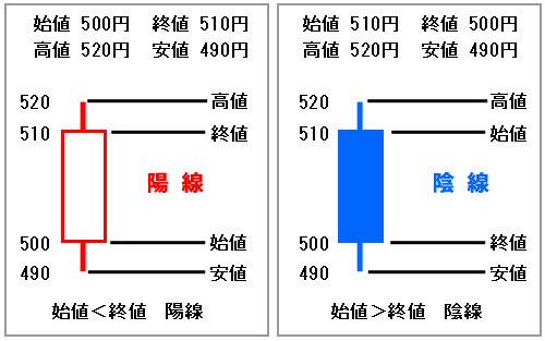 見方 ローソク 足