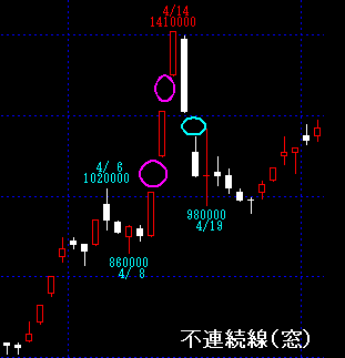 不連続線