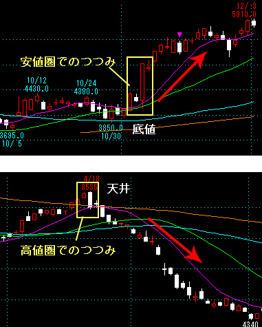 つつみ線