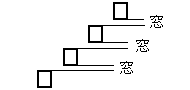 三空踏み上げ（売りシグナル）