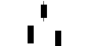 黒々のかたまり（天井圏に多い足形）