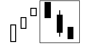 三兵三羽崩れ（売りシグナル）