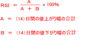 RSI計算式