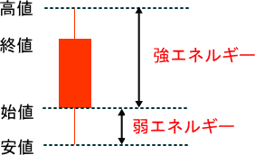 篠原レシオ　Aレシオの作成方法