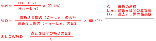 ストキャスティクス計算式