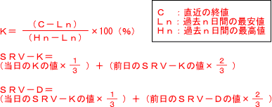 ストキャスティクス計算式