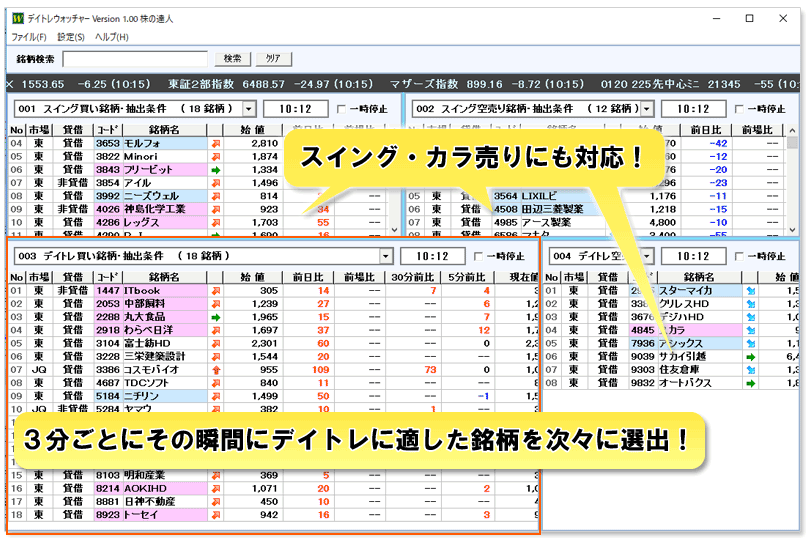 「デイトレウォッチャー」3分ごとにその瞬間にデイトレに適した銘柄を次々に選出！スイング・カラ売りにも対応！