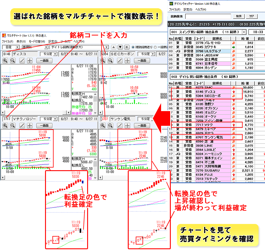 「デイトレウォッチャー」で選ばれた銘柄は株の達人マルチチャートで売買タイミングをチェック！株の達人オリジナル指標転換足を使えば的確な売買タイミングがつかめます！