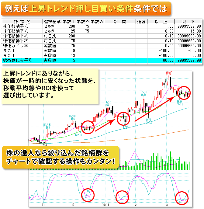 短期スイング向け条件