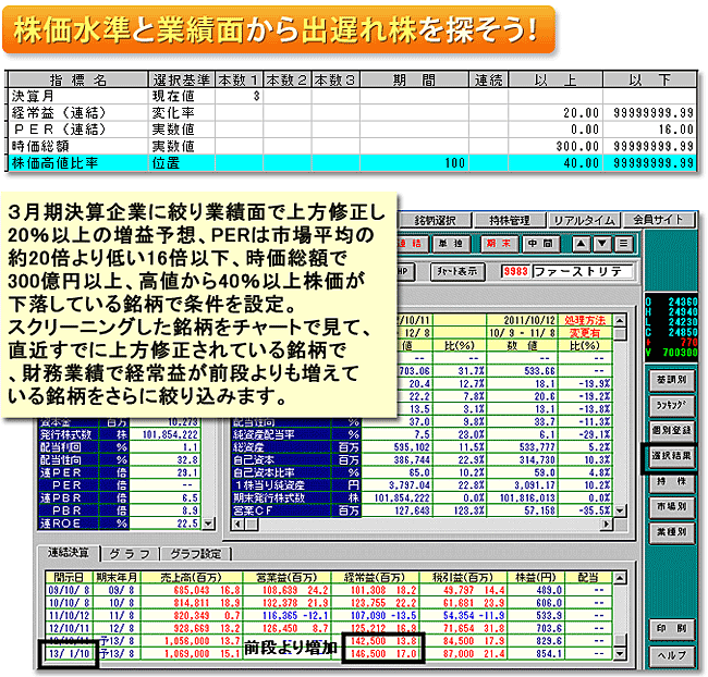 株価水準と業績面から出遅れ株を探そう！