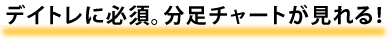 分足チャートが見れる