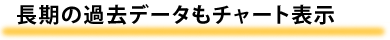 長期過去データをチャート表示