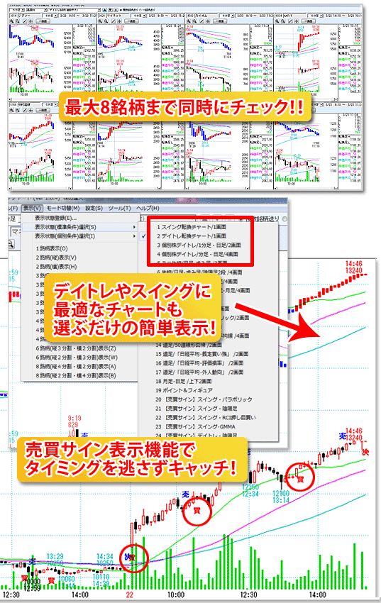 多機能なマルチチャート