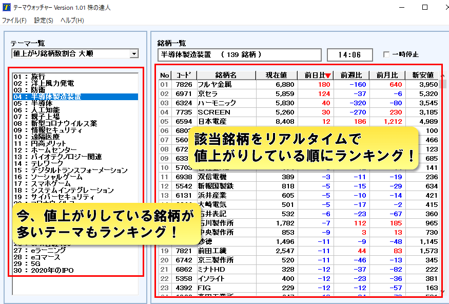 テーマウォッチャー