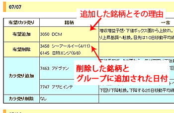 有望銘柄・カラ売り銘柄の追加・削除情報