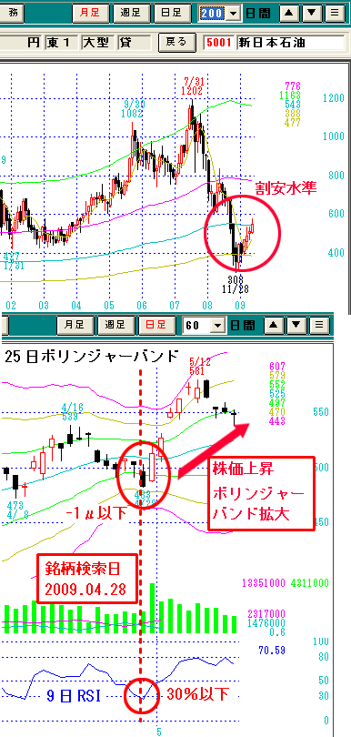 5001　新日本石油