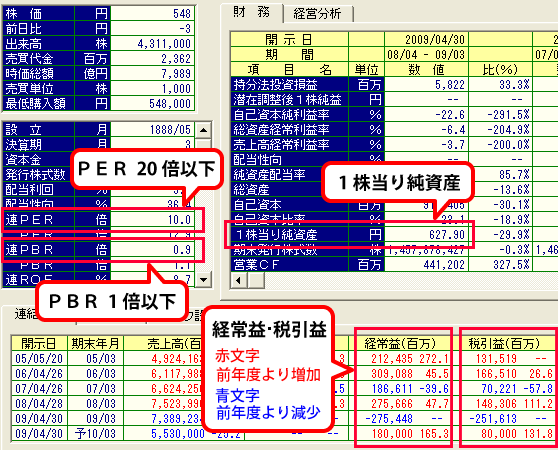 財務画面