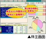 株主画面