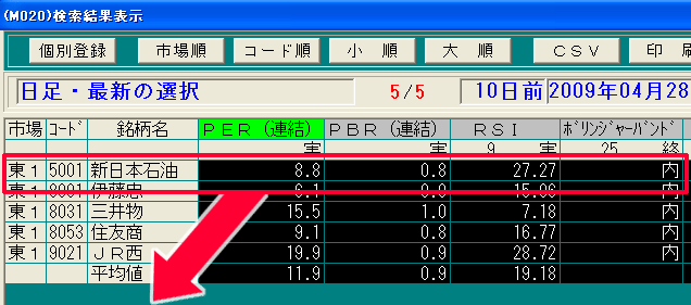 銘柄検索で選出された銘柄の一覧