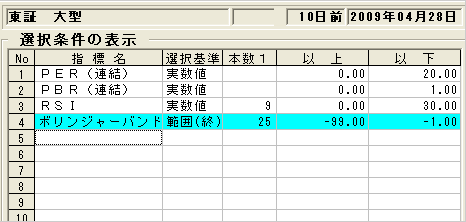 東証1部　5001　新日本石油