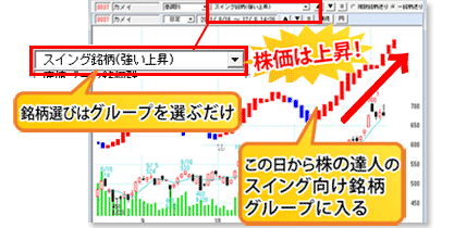 かんたんスイングトレード