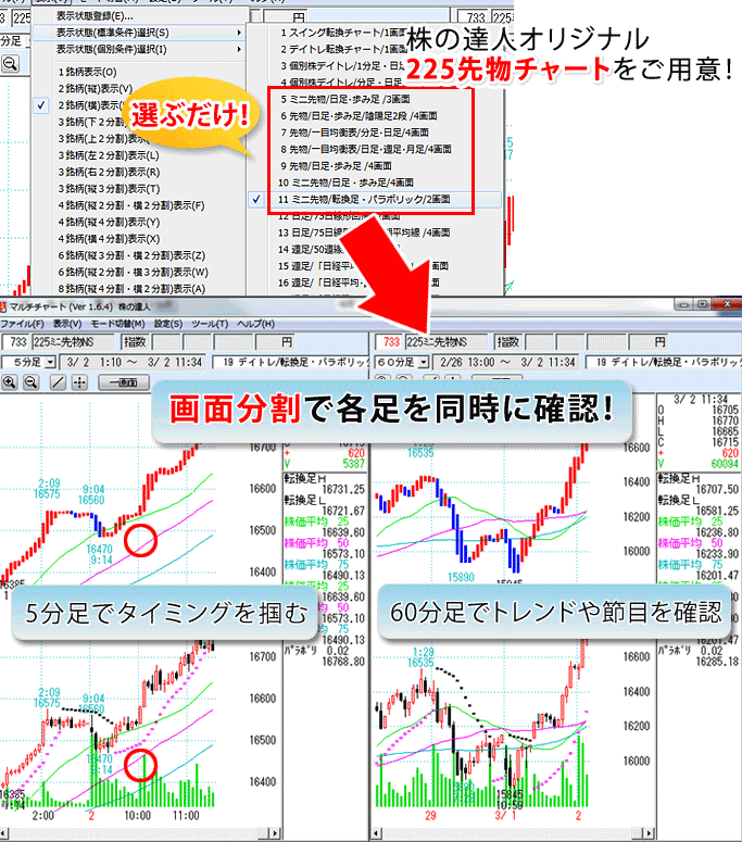 選ぶだけで取引に最適なチャートを表示